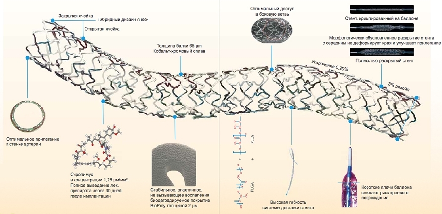 biomime 2