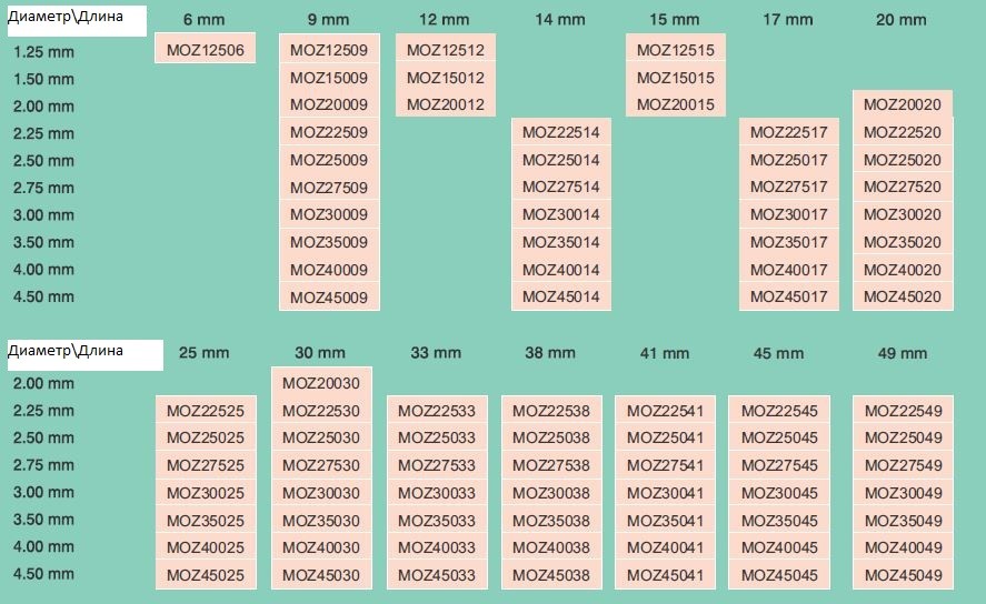 mozec razmer